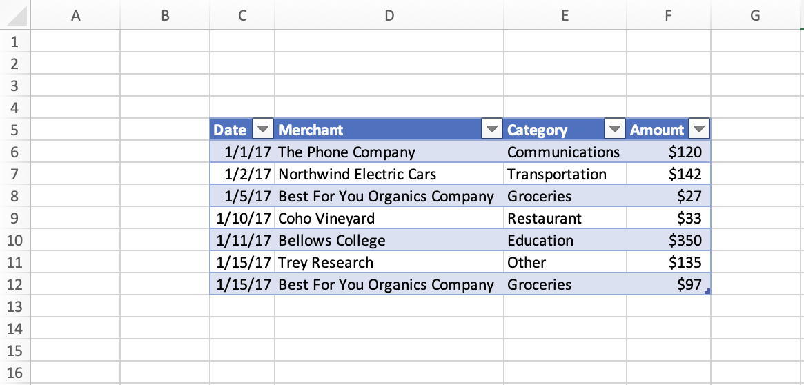 Excel の C5:F12 からのデータを含むテーブル。