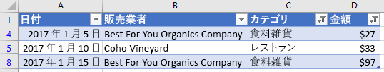 Excel でフィルター処理されたテーブル データ。