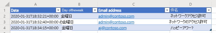 フローの実行を 3 回行った後のメール テーブルを示すワークシート。