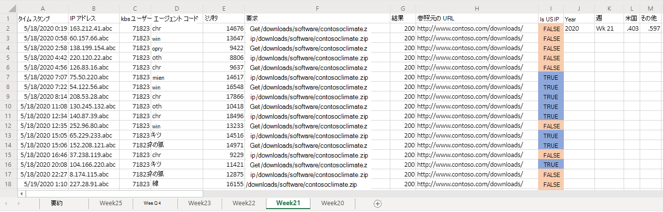 前の Web トラフィック行で書式設定された IP 位置情報を示すワークシート。