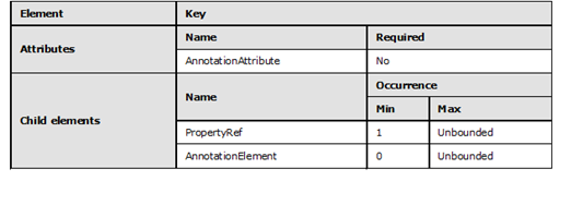 Graphic representation in table format of the rules that apply to the Key element of EntityType.