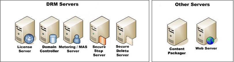 PlayReady Servers