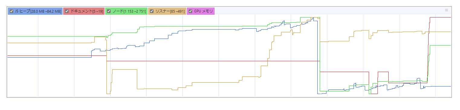 メモリ使用のグラフ。