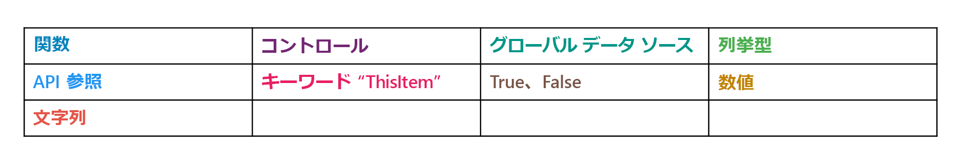 構文が強調表示されています。