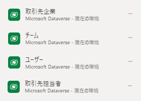 データ ペインの取引先企業、チーム、ユーザー、および取引先担当者テーブル。