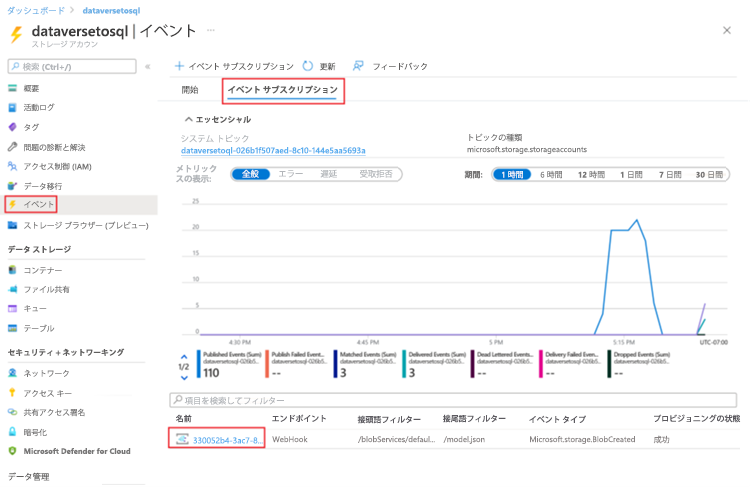 イベント サブスクリプション