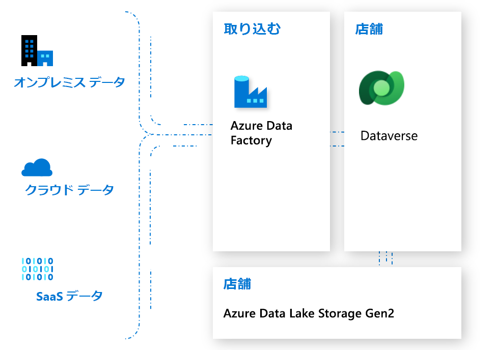 Data Factory