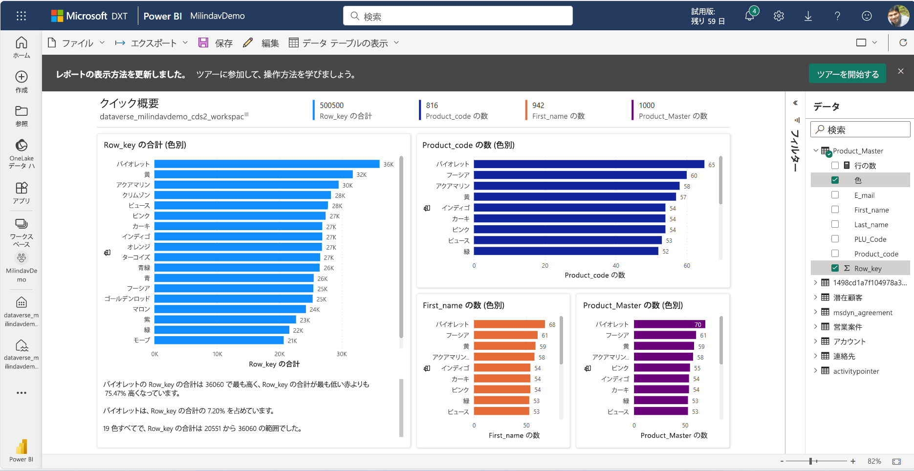 Power BI が Fabric の Dataverse データからレポートを自動作成する