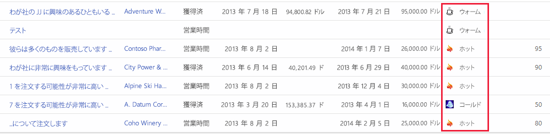 アイコンとテキスト値を表示するすべての営業案件ビューの評価列。