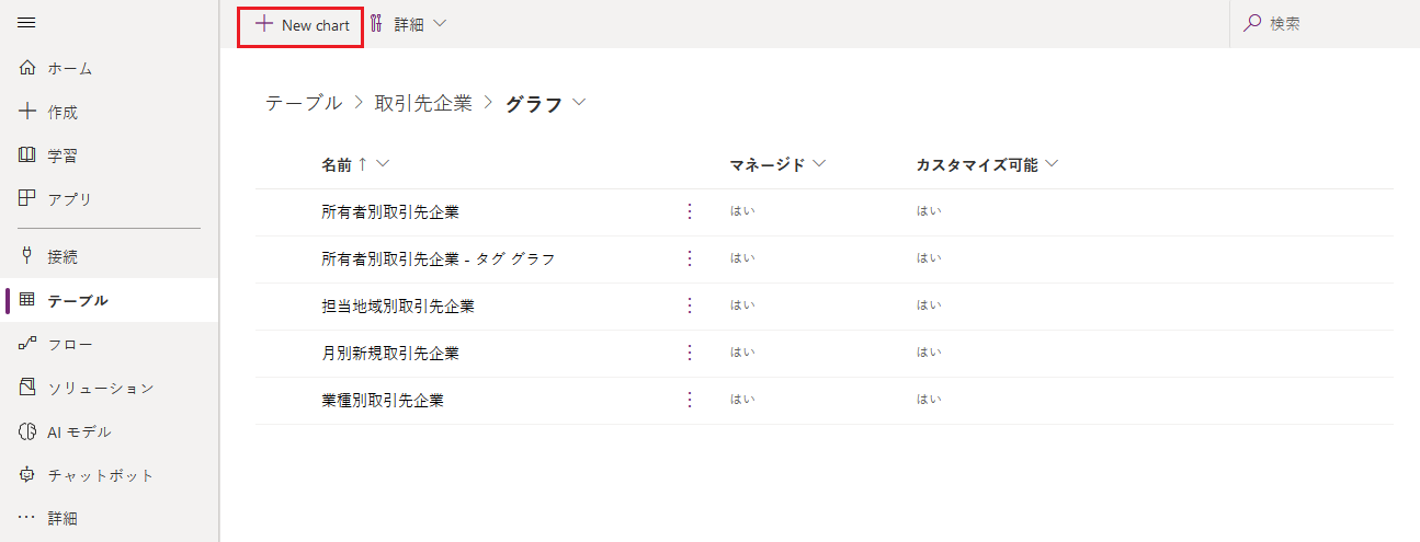 グラフをテーブルに導入する手順。