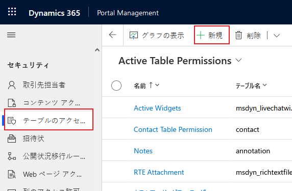 テーブルの新しいアクセス許可を作成します。