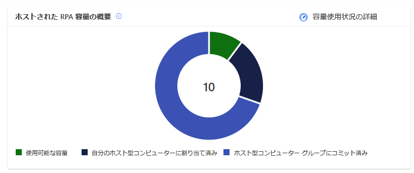 ホスト型キャパシティの概要