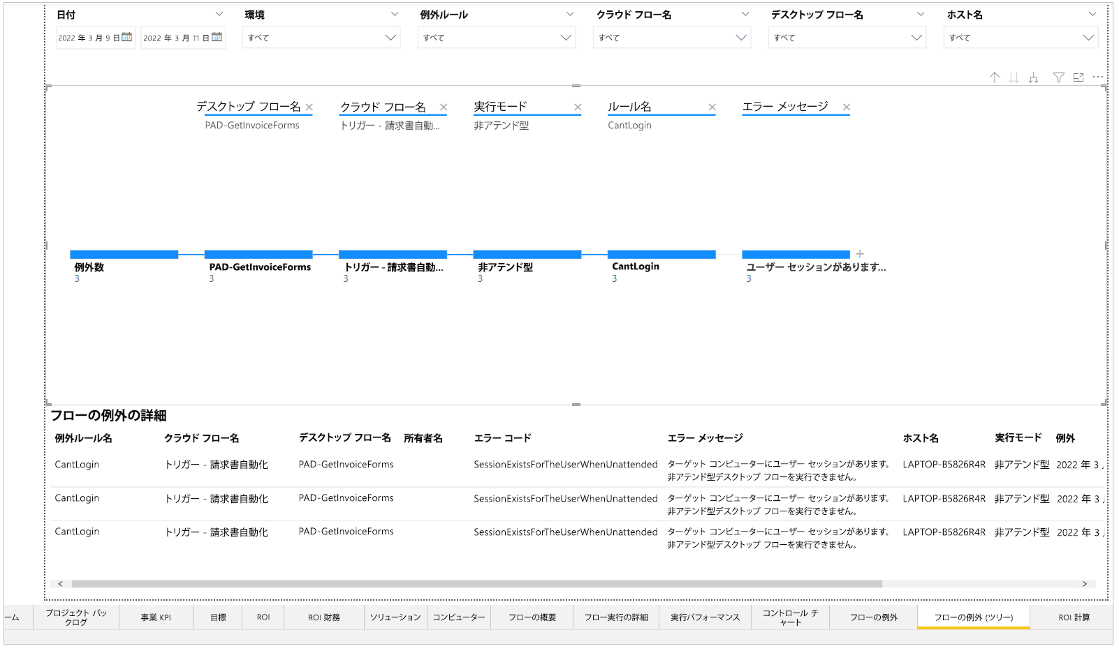 カテゴリ別に分類された特定のフローを表示するスクリーンショット。