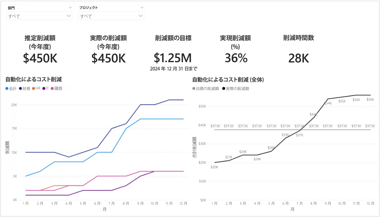 組織の節約と効率の目標を示すスクリーンショット。