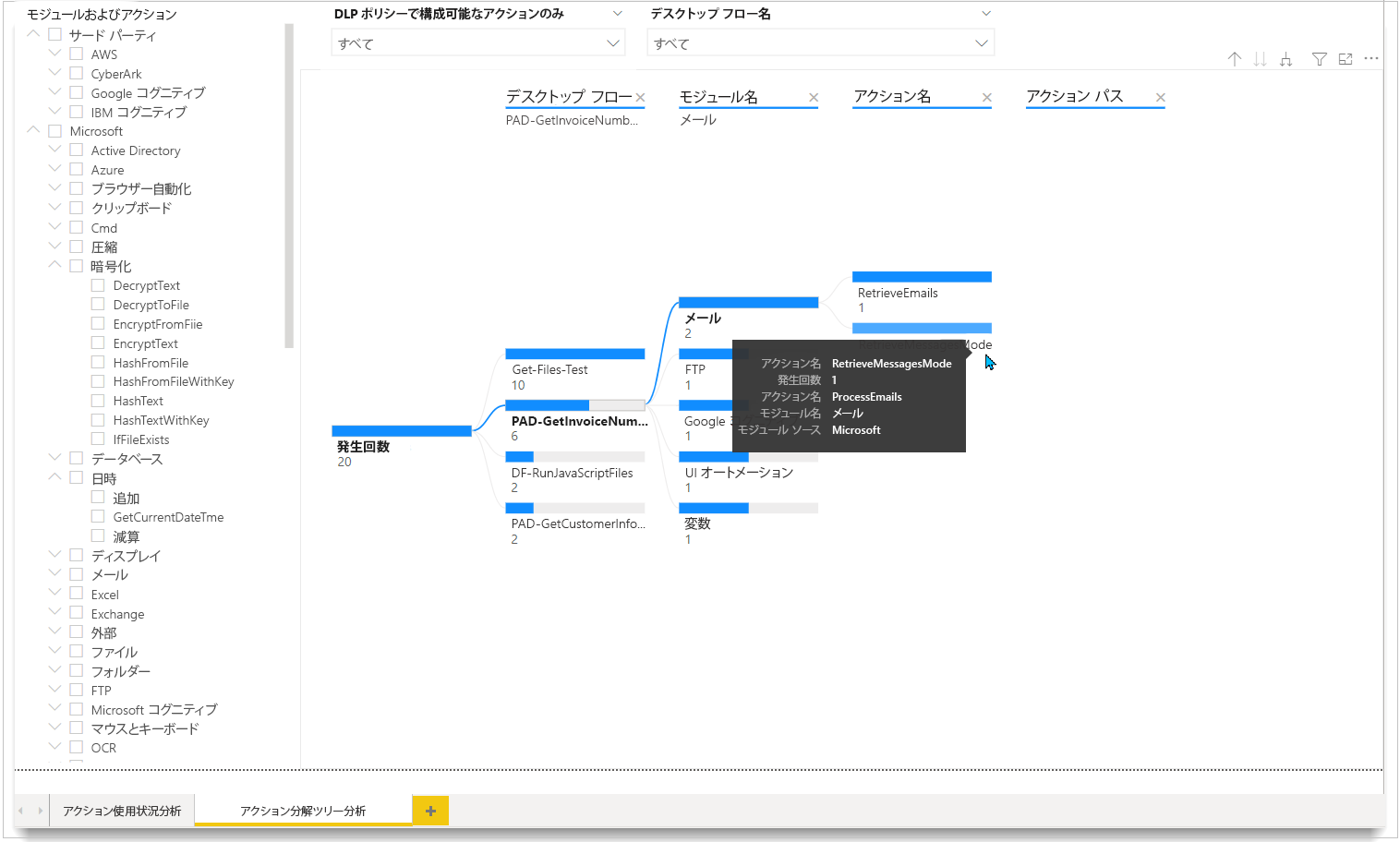 ツリー状のダイアグラムを表示するスクリーンショット。