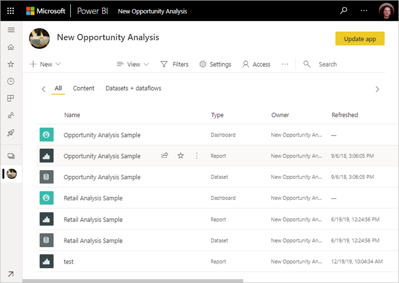 Power BI ワークスペース コンテンツ ビューのスクリーンショット。