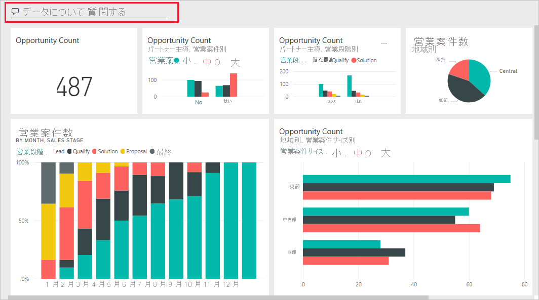 Screenshot shows the Google Analytics dashboard, which displays data as visualizations.