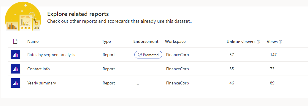 Screenshot of explore related reports section on semantic model details page.