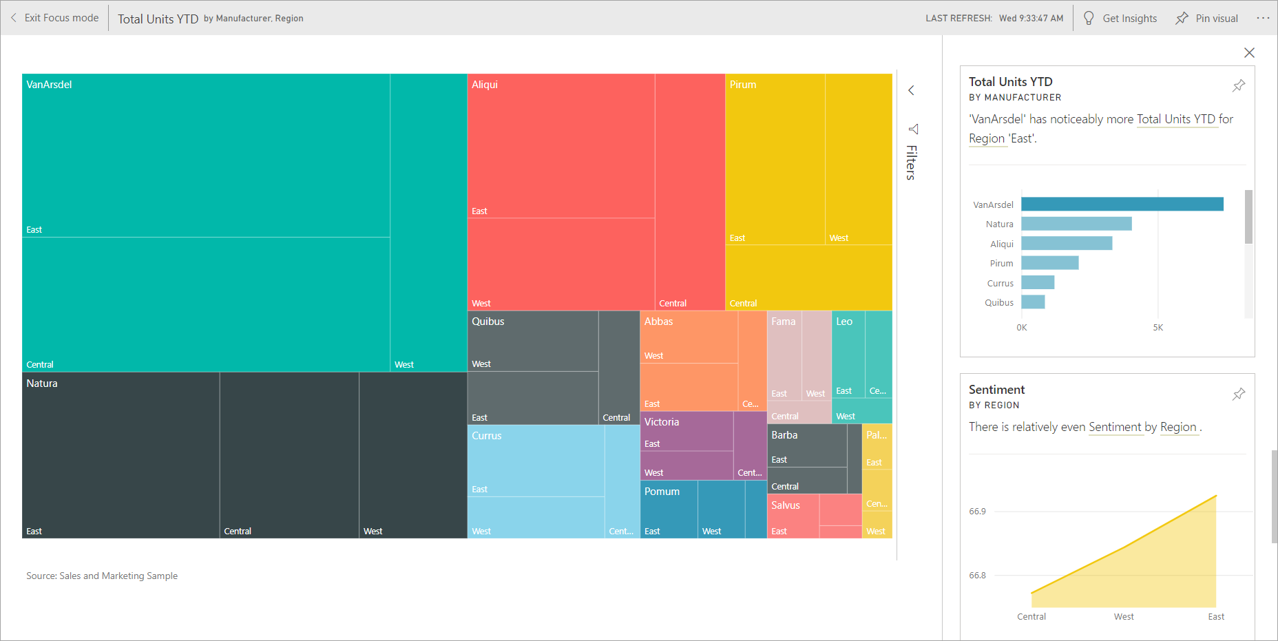 Screenshot of the insights of a dashboard tile on Power BI.