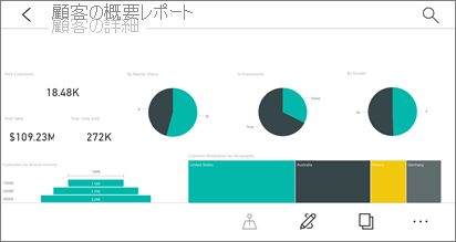 Screenshot of a Report Server report in the Power BI mobile app.