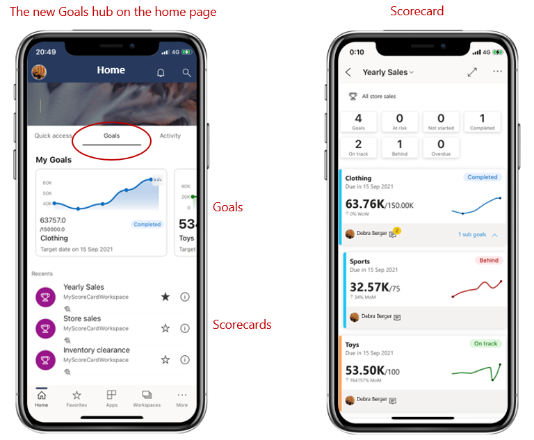 Power BI モバイル アプリ Goals Hub のスクリーンショット。