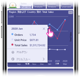 Power BI モバイル アプリのデータ ポイントの新しいツールヒントを示すスクリーンショット。