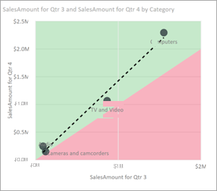 Screenshot of a scatter plot with dotted line.