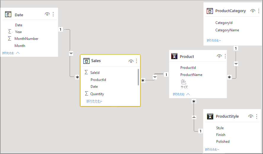 Diagram of the relationships in the data model.