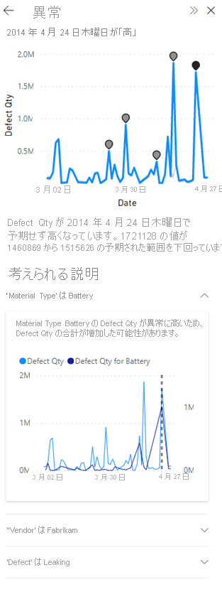 Screenshot showing explanations for anomaly insight.