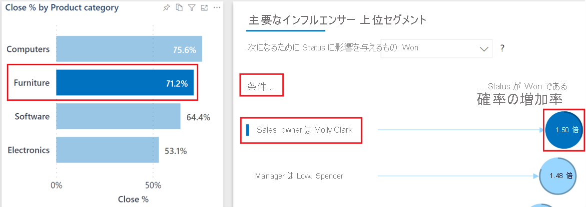 Screenshot of Updated analysis for Key influencers.