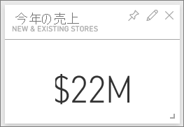 Screenshot shows This Year's Sales tile.