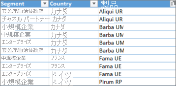 テーブルとして書式設定されたデータのスクリーンショット。