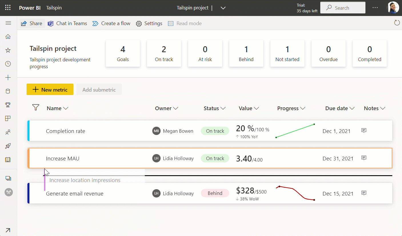 Screenshot that shows moving a metric, and making it a submetric.