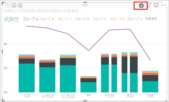 Screenshot of a vizualization in Power BI Desktop, highlighting the drill-down icon.