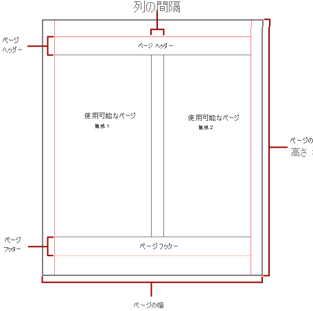 Diagram of physical page with columns.