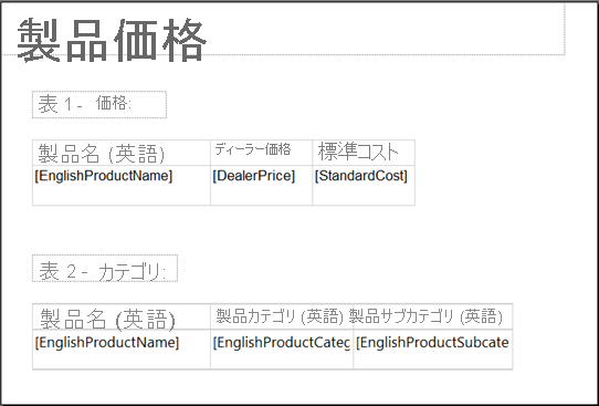 Screenshot of a simple report with a report title and two tables with data.