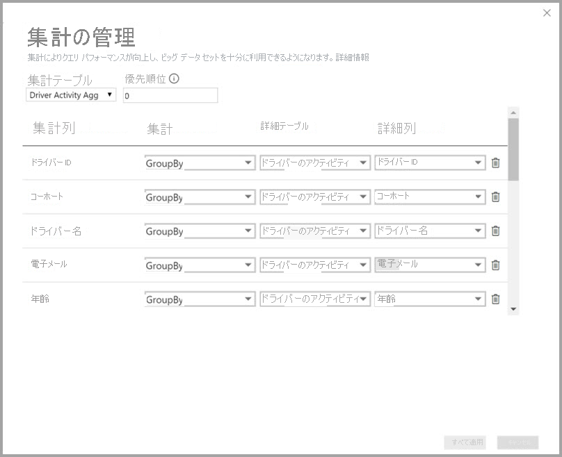 Driver Activity Agg テーブルの [集計の管理] ダイアログ