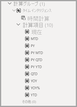 Screenshot of corrected DAX expressions in the calculation items area.