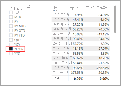 Screenshot of applying individual calculation items to multiple measures.