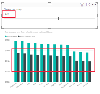 パラメーター スライダーを使用して変更された SalesAmount 視覚化のスクリーンショット。