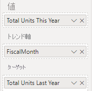 Screenshot of the Visualizations pane with the Value, Trend axis, and Trend fields filled in.