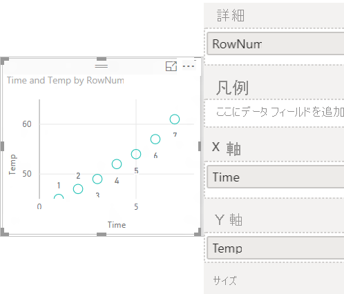 Screenshot of a scatter chart that has only one data point.