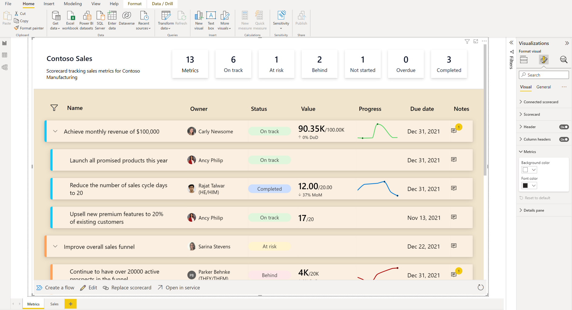 Screenshot showing a visual with a scorecard in a report.