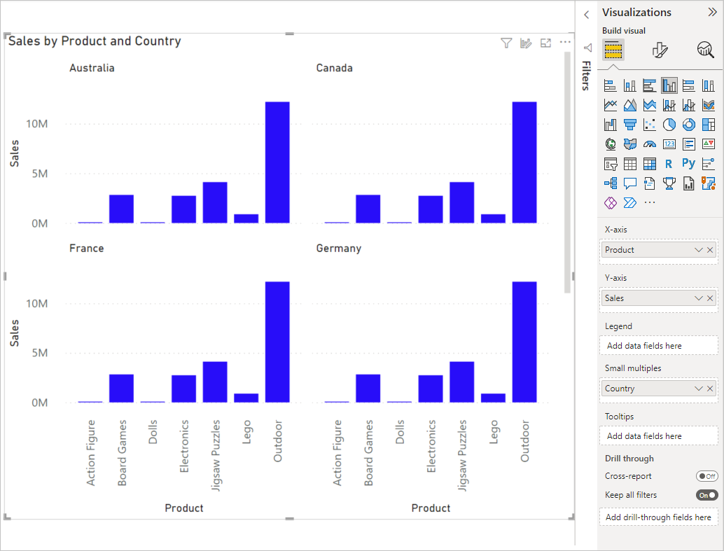 Small multiples in a two-by-two grid.