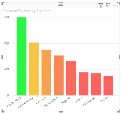 Screenshot of Column chart with divergent colors.