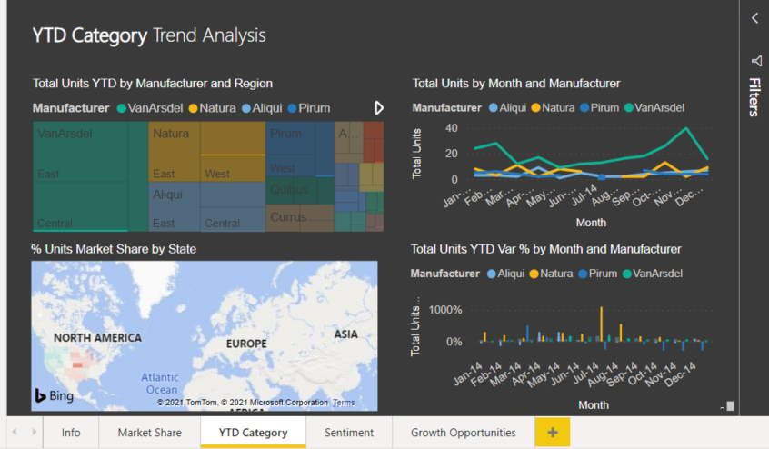 Screenshot of the Innovate theme applied to a report.