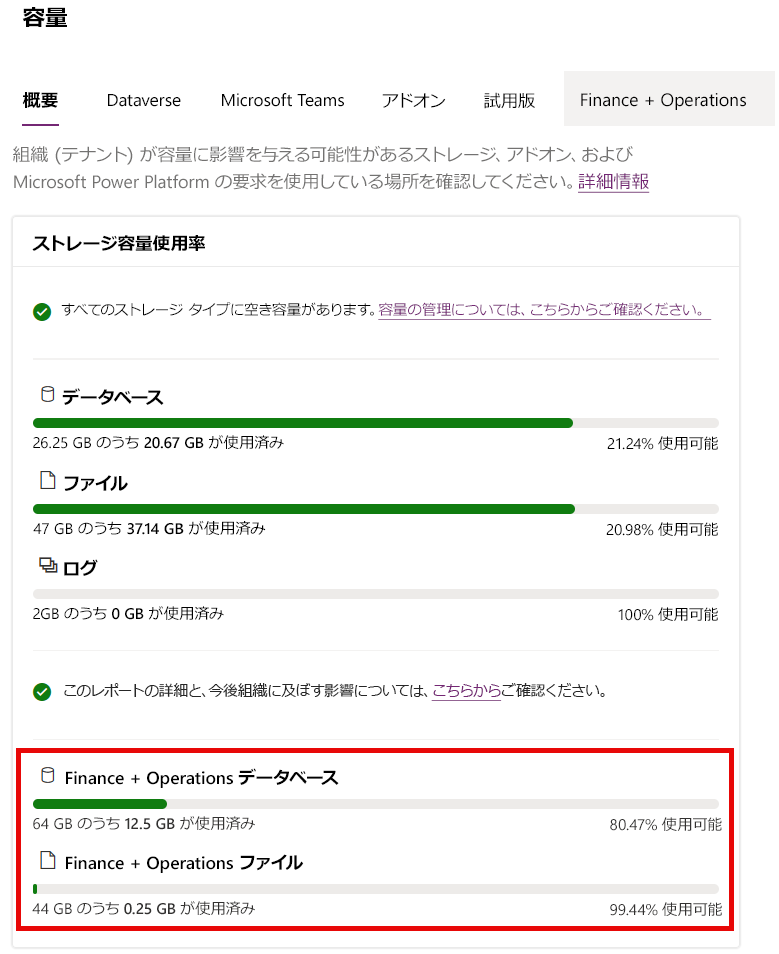 財務と運用のデータを含む [容量の概要] ページを示すスクリーンショット。