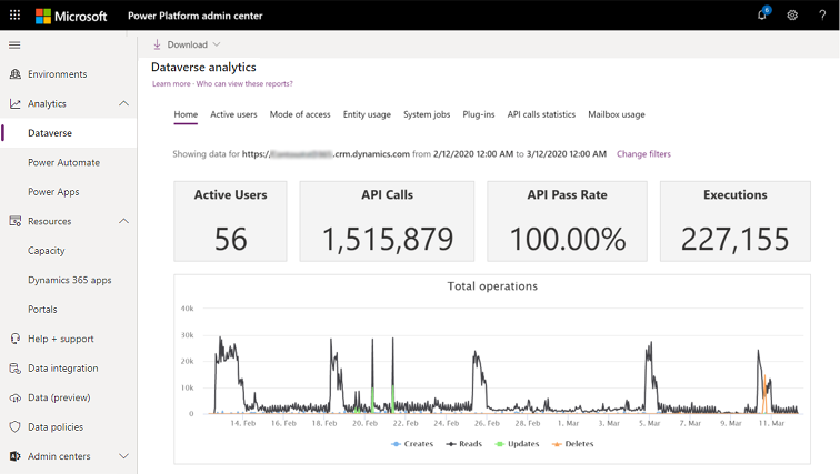 Dataverse 分析ホーム セクション。