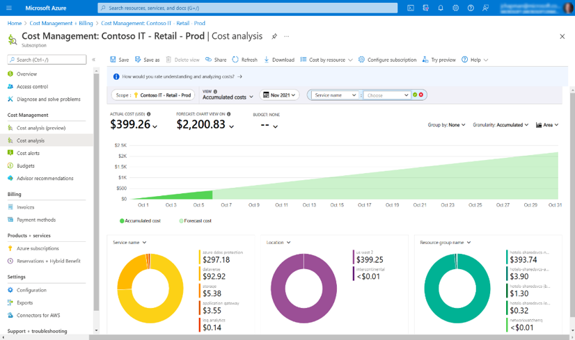 Azure ポータルの請求情報