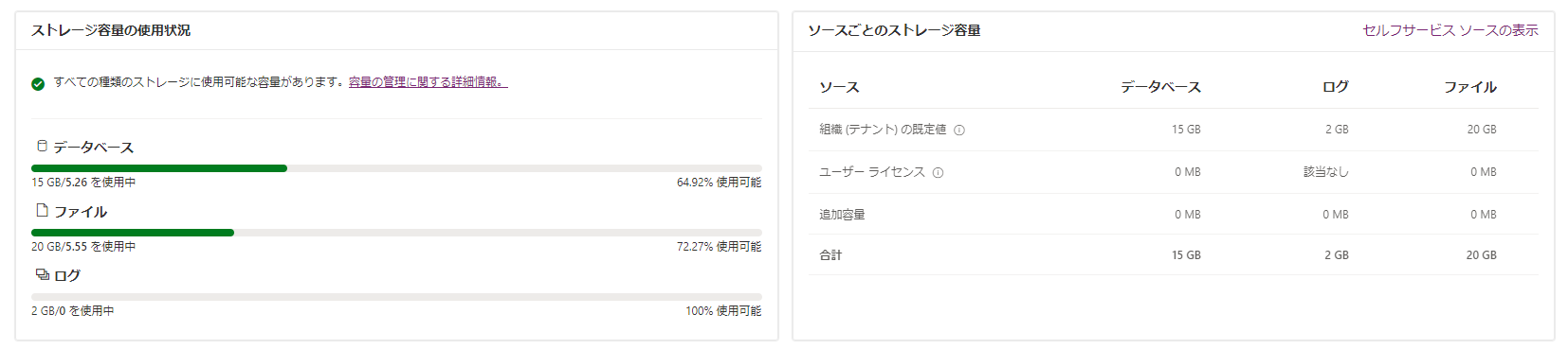 Power Platform 管理センターのキャパシティビュー